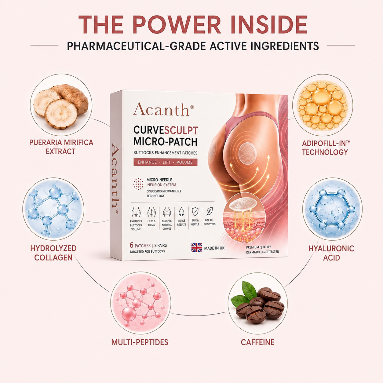 CurveSculpt featured ingredient overview